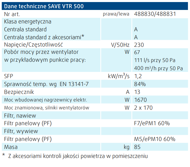 Dane techniczne Save VTR 500