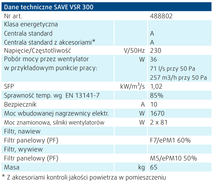 Dane techniczne VSR 300 Systemair